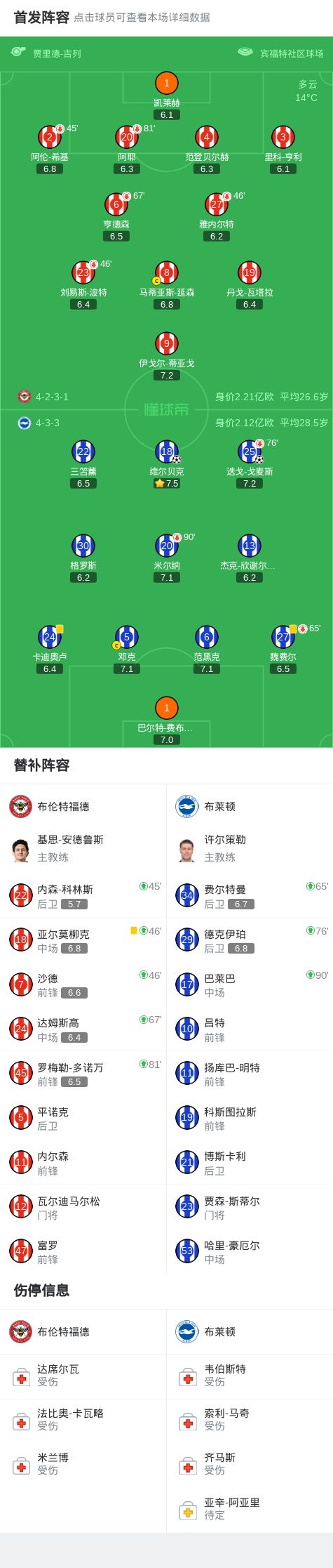 开云体育网址关于从赛前成都蓉城备战英超到底特律活塞转会期回应争议，集结日布莱顿伤情更新的信息